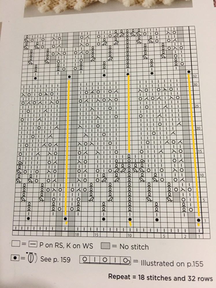 Chart 146, Japanese Knitting Stitch Bible, highlighted