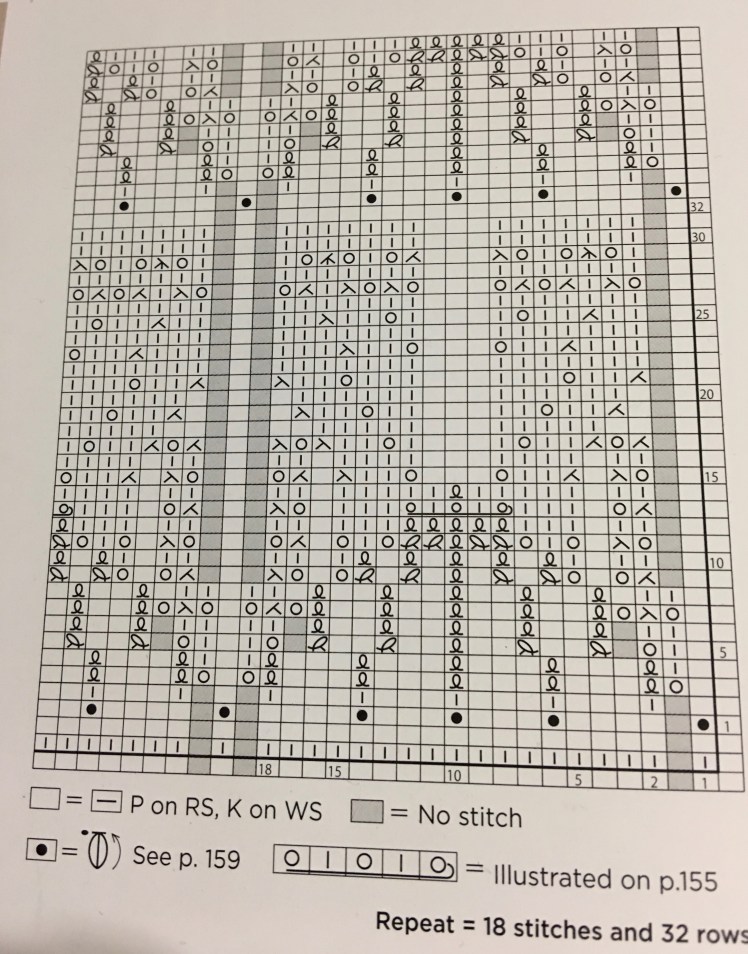 Pattern 146 of Japanese Knitting Stitch Bible